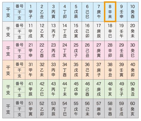 六十干支表|【四柱推命】干支60種類早見表（六十干支）